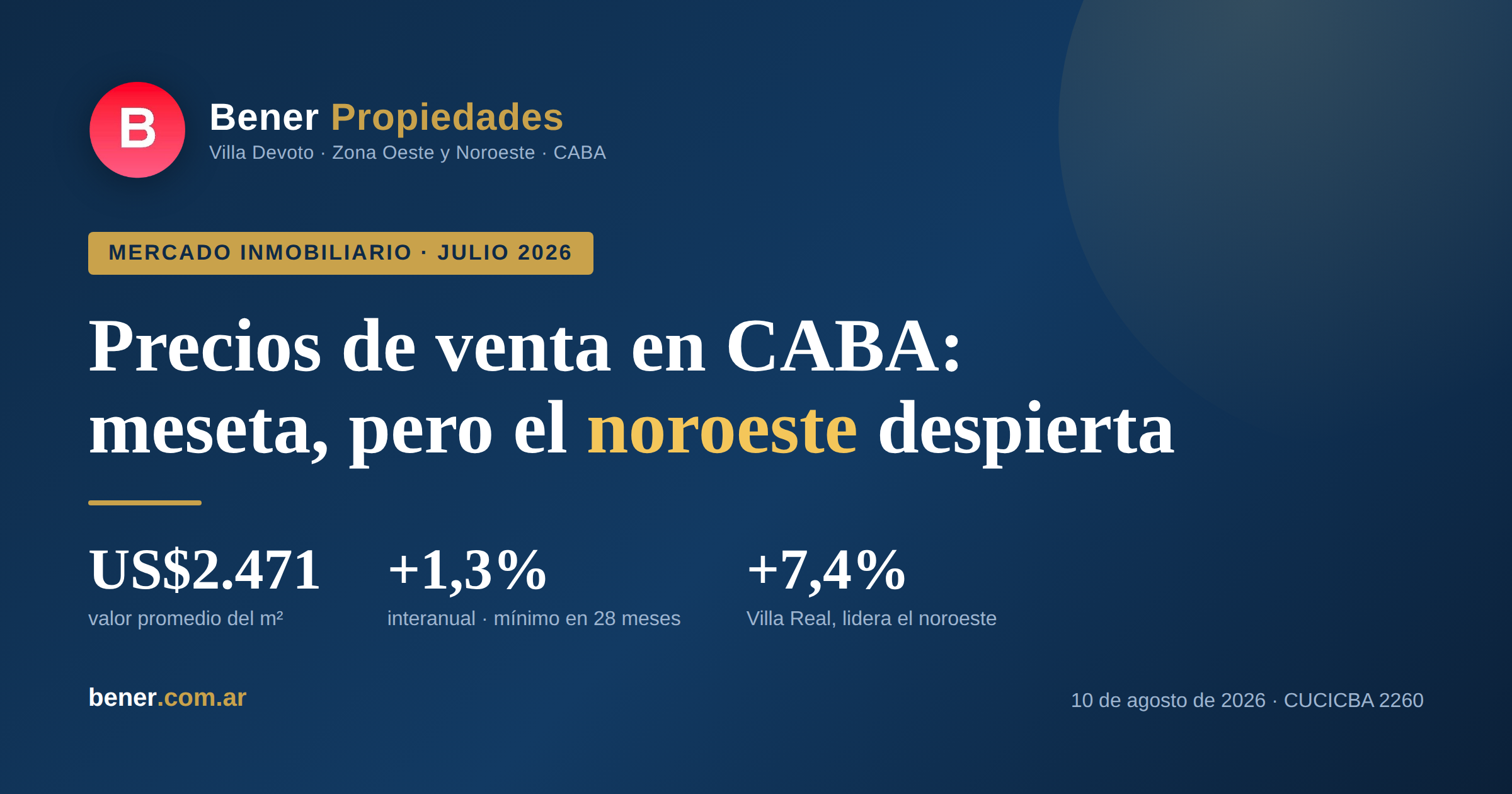 Precios de venta en CABA: julio fue de meseta, pero el noroeste porteño empezó a moverse